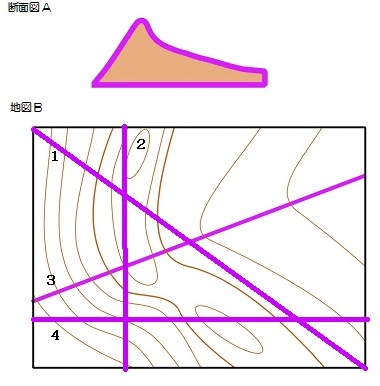 問題1